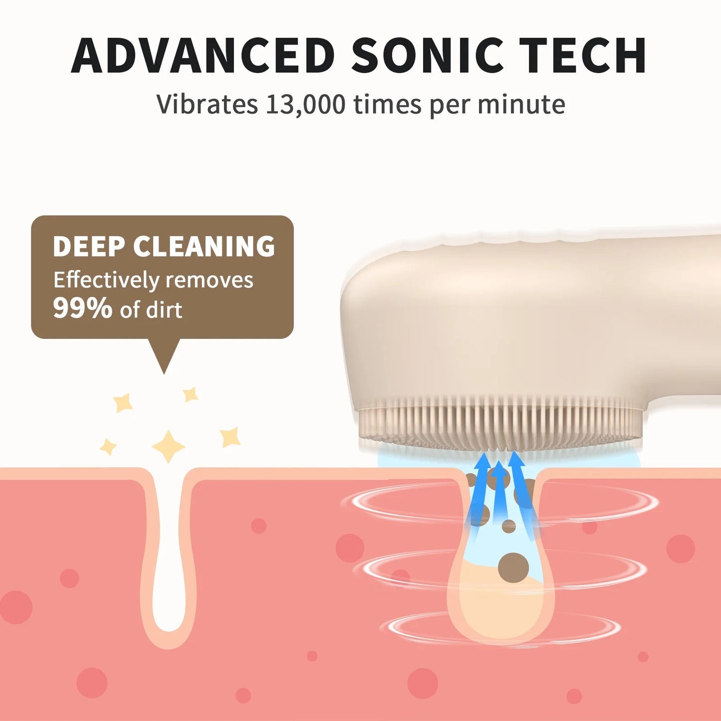 Facial Cleansing Brush, IPX7 Waterproof Sonic Face Scrubber, Rechargeable Electric Silicone Face Brush for Deep Cleansing and Exfoliation